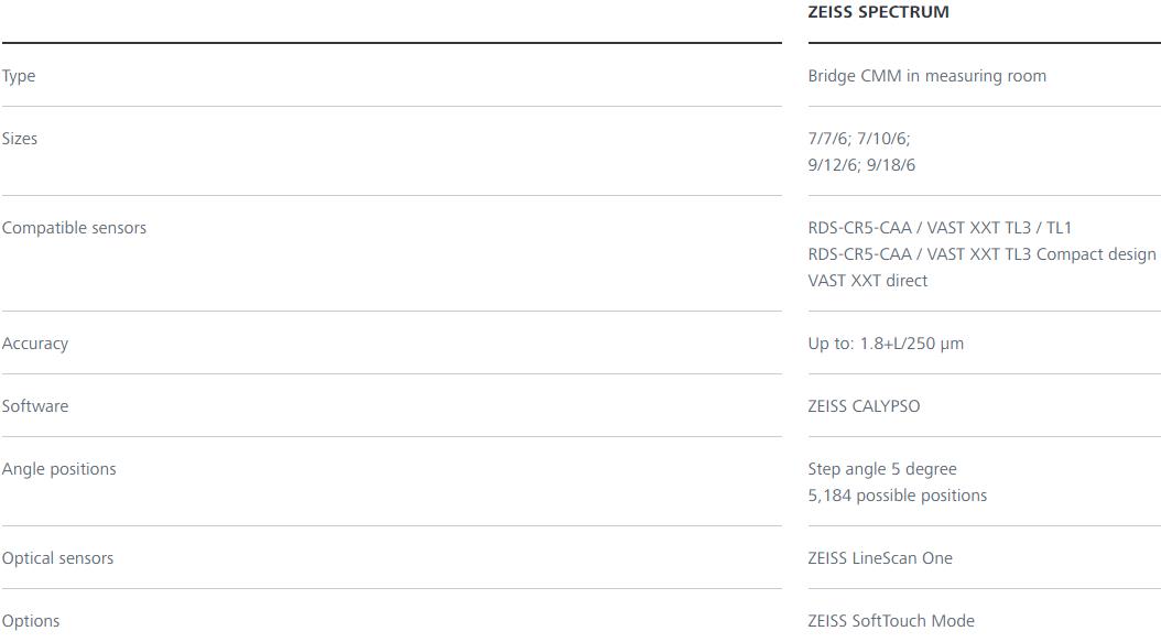 哈尔滨蔡司三坐标spectrum 哈尔滨蔡司三坐标spectrum