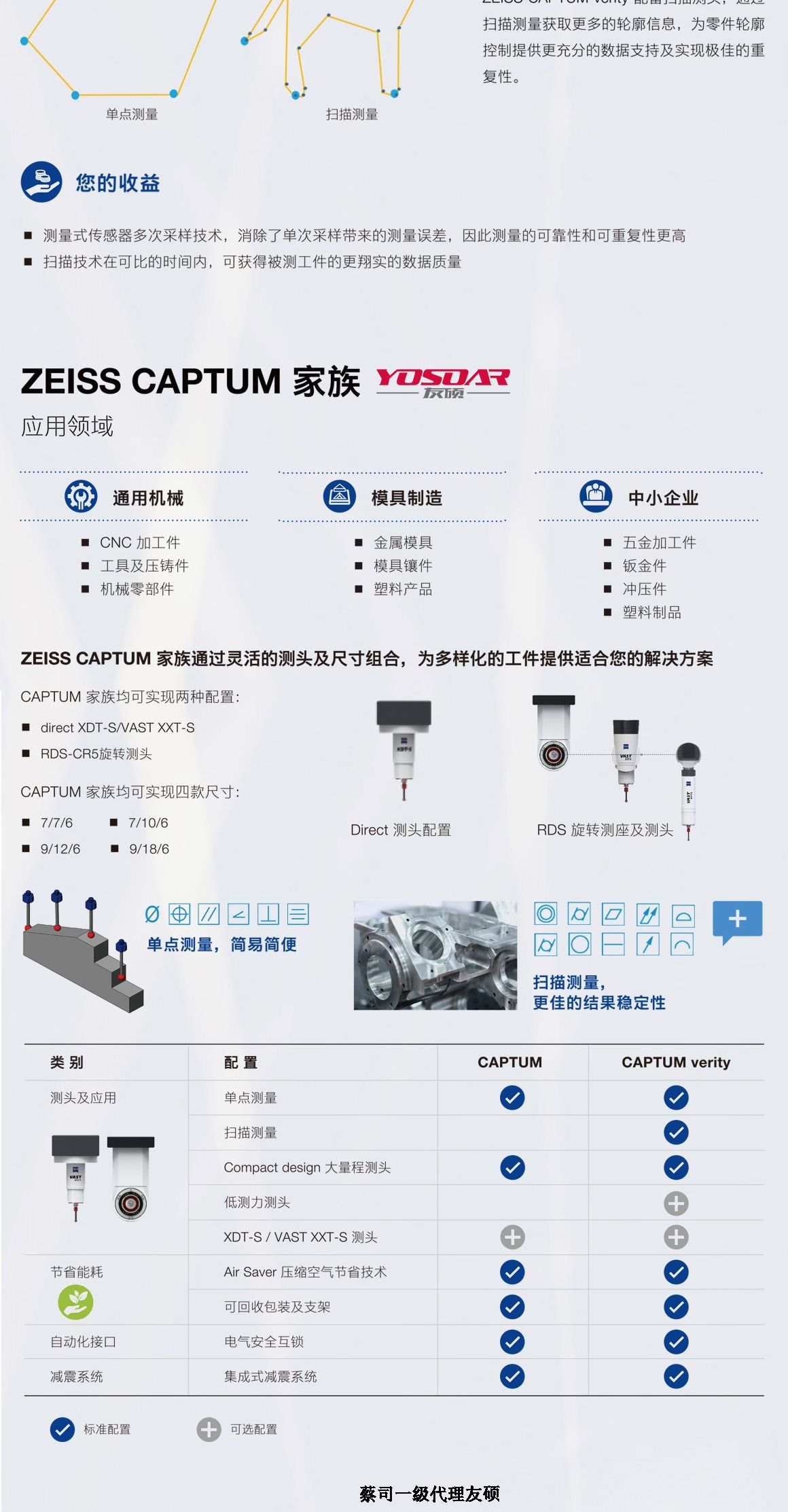 哈尔滨蔡司三坐标CAPTUM