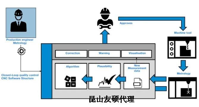 哈尔滨蔡司哈尔滨三坐标测量机